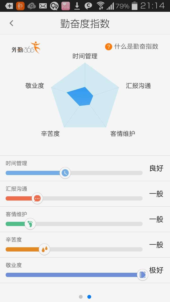 勤奋度截图2