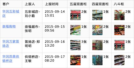 动销三度—活化度